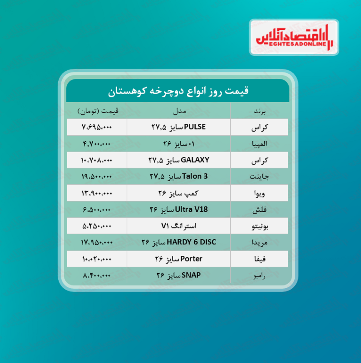 قیمت جدید دوچرخه کوهستان (مرداد ۱۴۰۰)