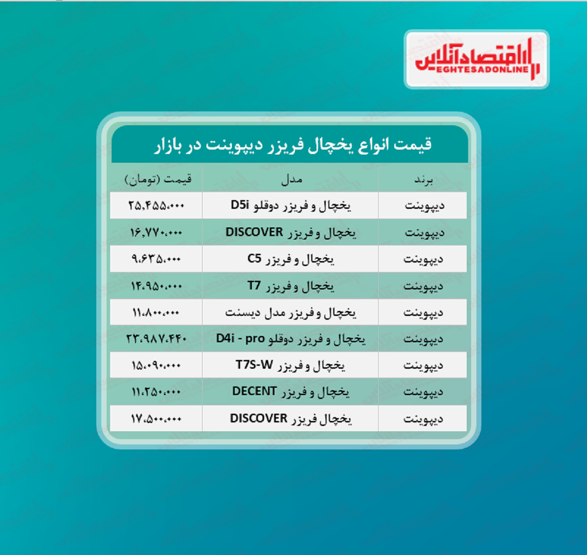 قیمت یخچال فریزر دیپوینت (۱۴۰۰/۵/۱)