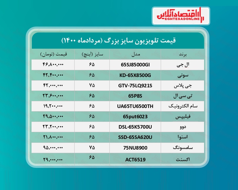 قیمت جدید تلویزیون‌‌ بزرگ!  /۱مردادماه