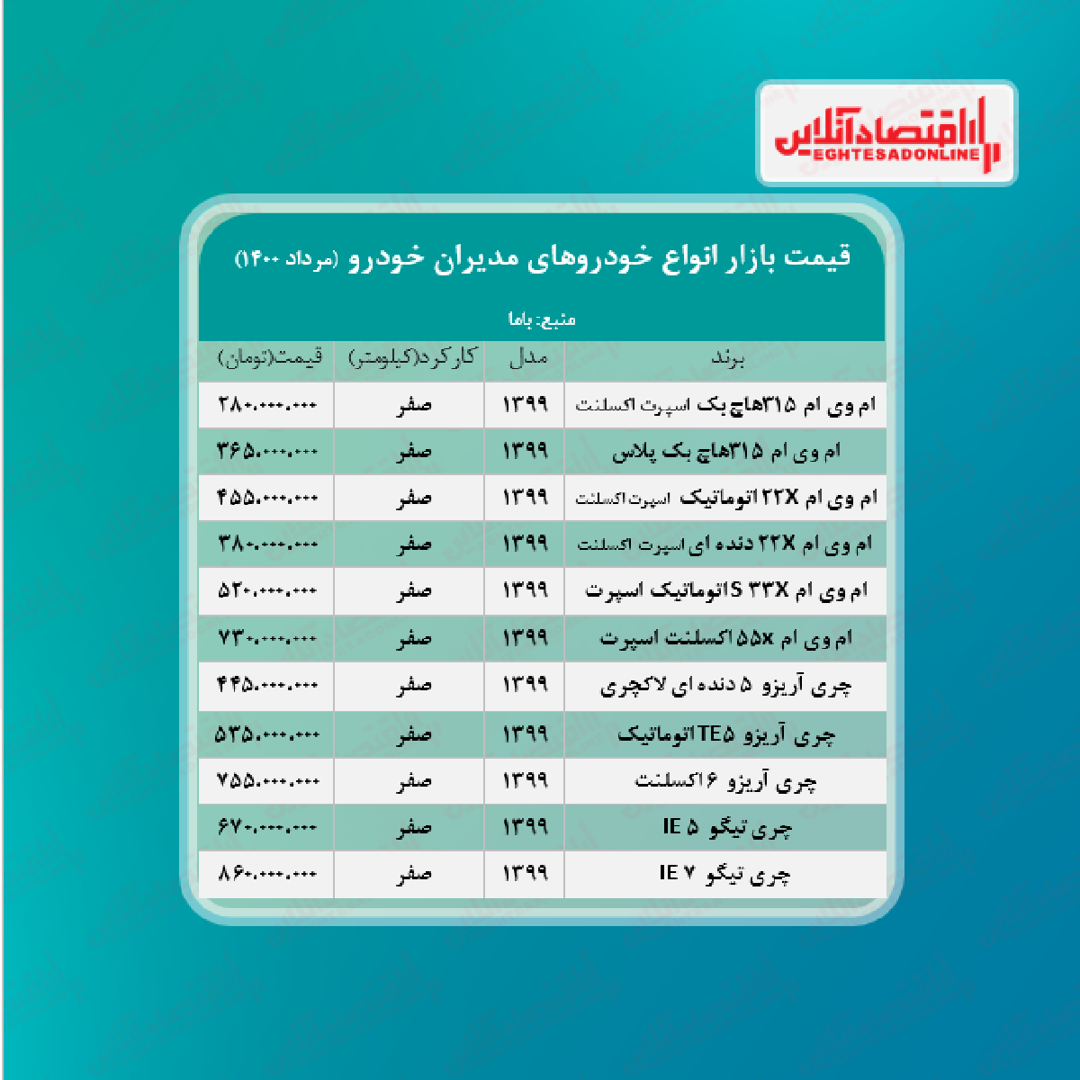 قیمت تیگو ۵ مدیران خودرو + جدول