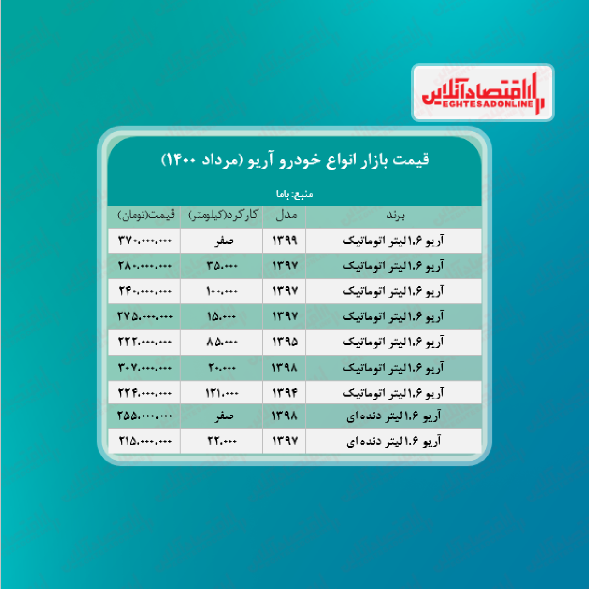 آریو اتوماتیک ۳۷۰ میلیون تومان شد + جدول