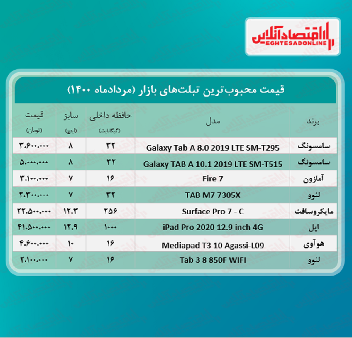 قیمت محبوب ترین تبلت های بازار + جدول