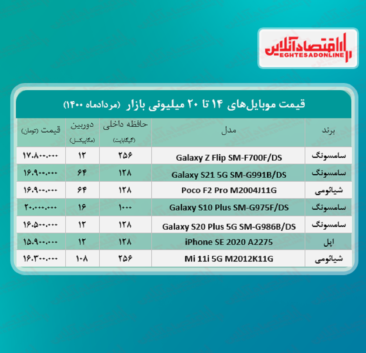 قیمت گوشی (محدوده ۲۰ میلیون تومان)