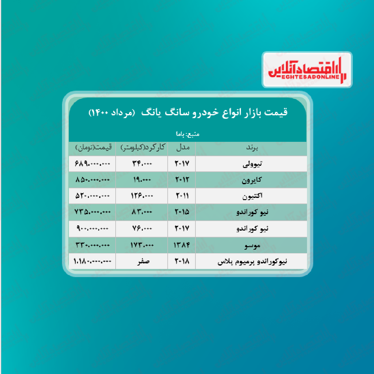 قیمت نیوکوراندو به بیش از ۱ میلیارد رسید + جدول