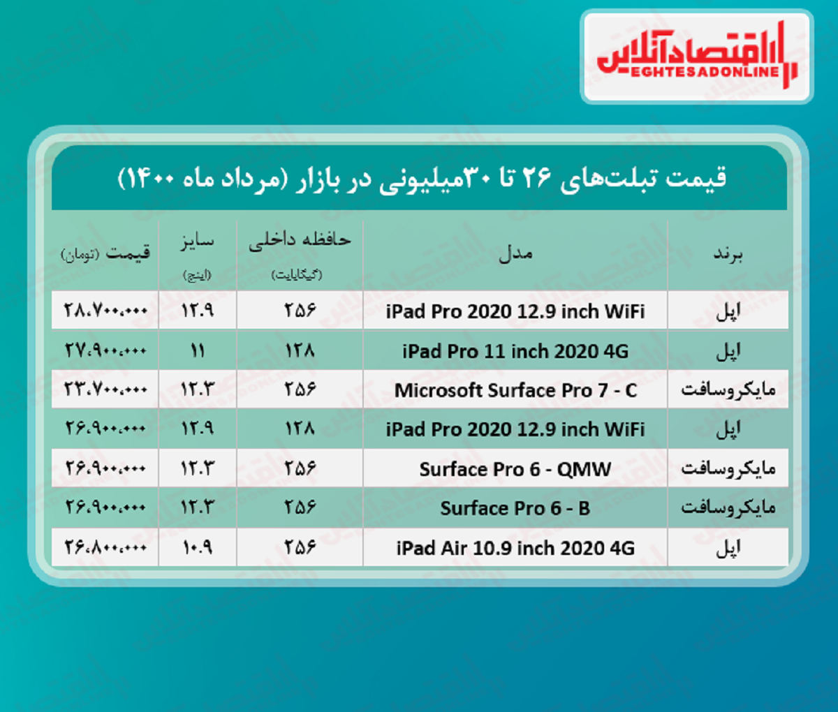 با ۳۰میلیون چه تبلتی می‌توان خرید؟ +جدول