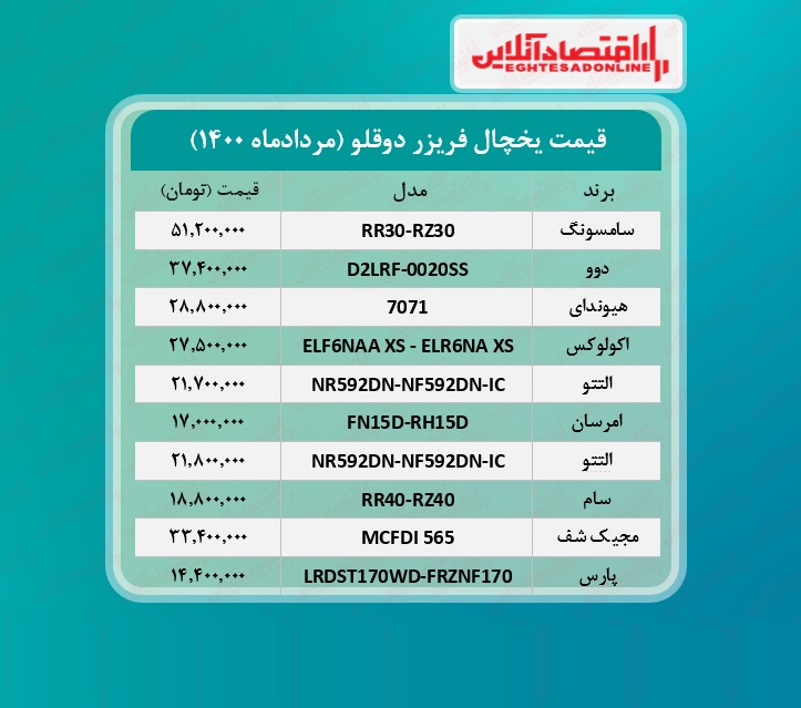 قیمت یخچال فریزر دوقلو /۱۰مردادماه