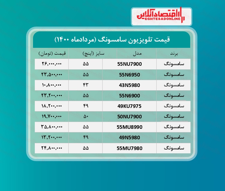 قیمت تلویزیون سامسونگ /۱۰مردادماه