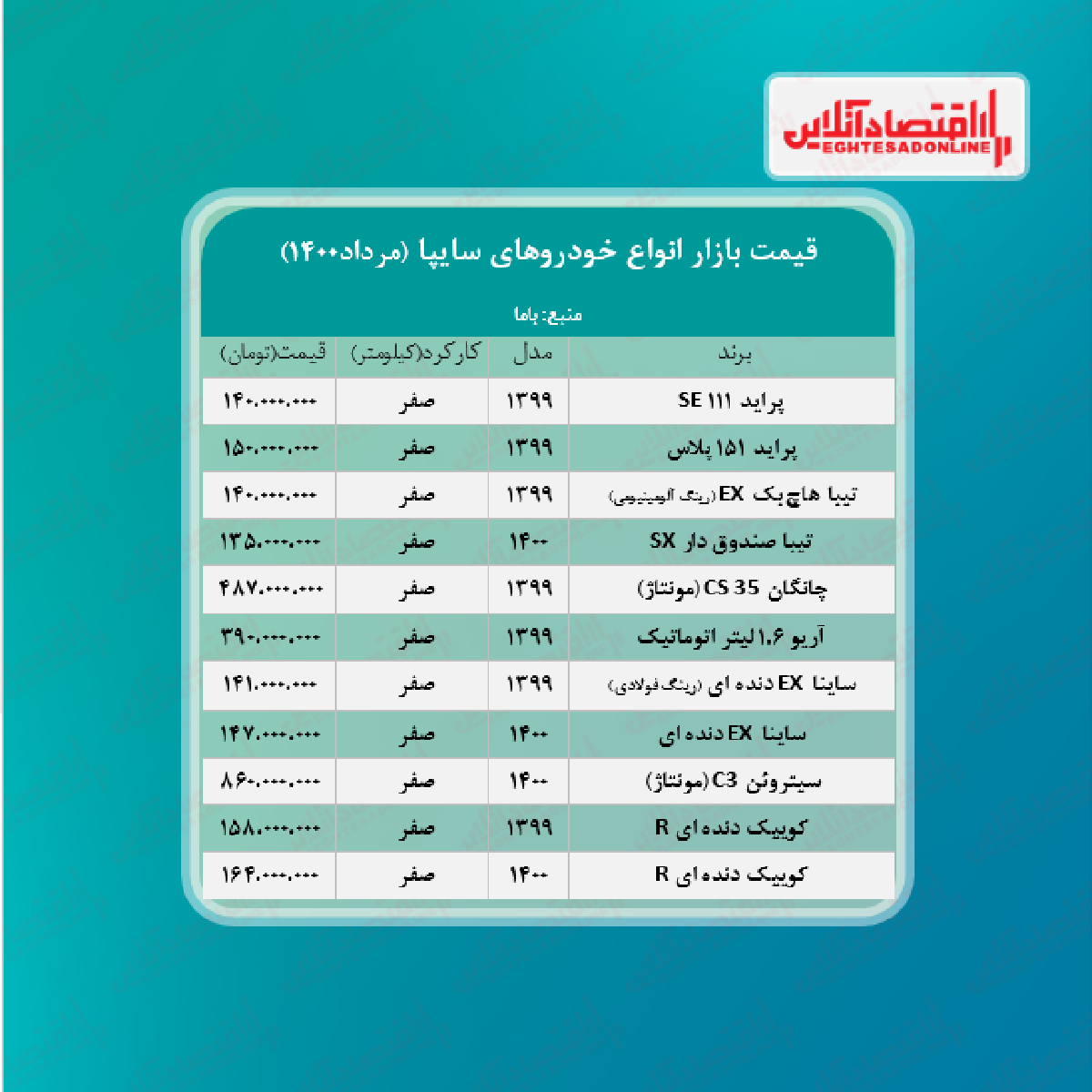 قیمت انواع خودروهای سایپا + جدول