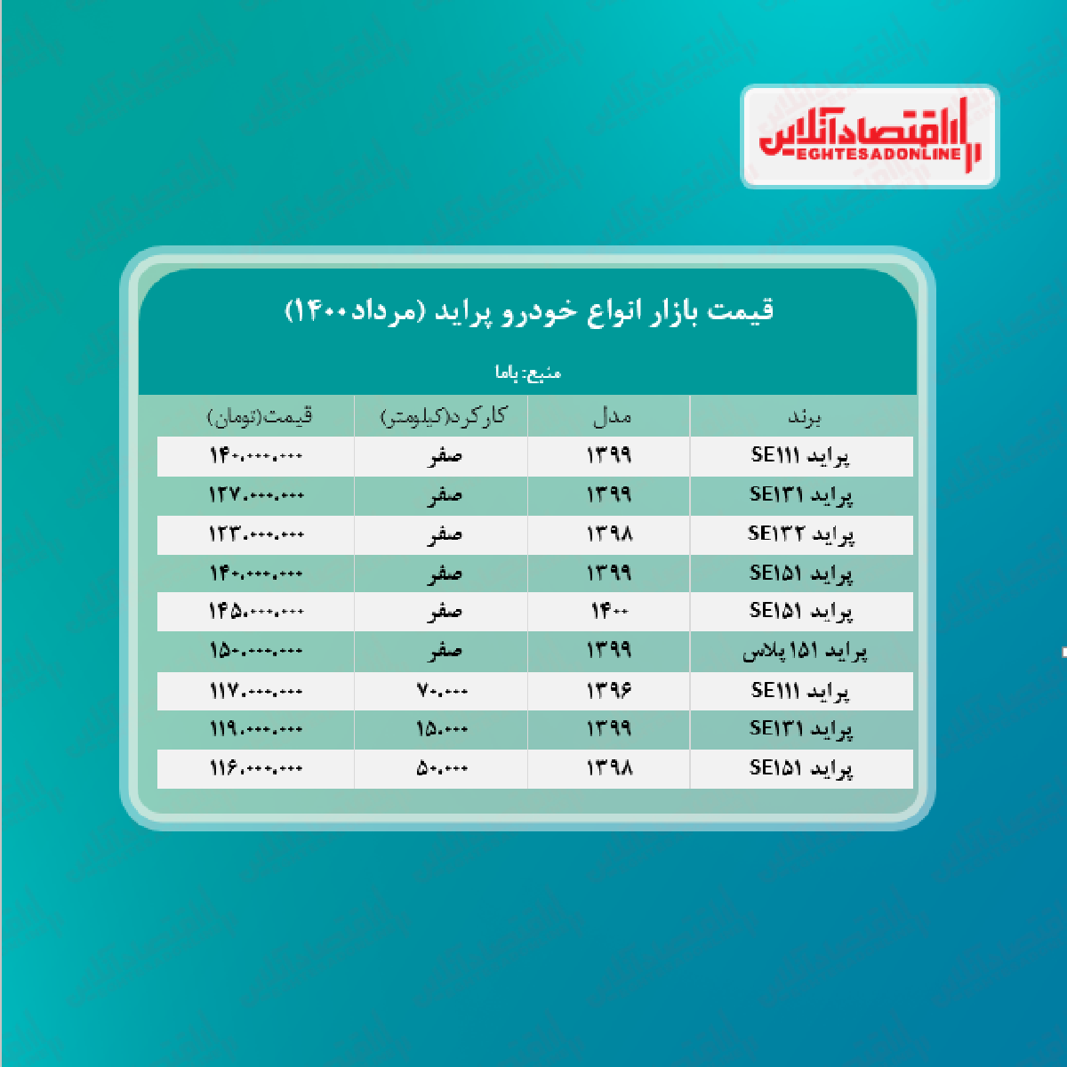 قیمت پراید امروز دهم مرداد + جدول