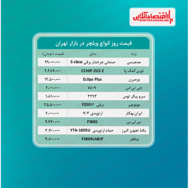 قیمت جدید انواع ویلچر + جدول