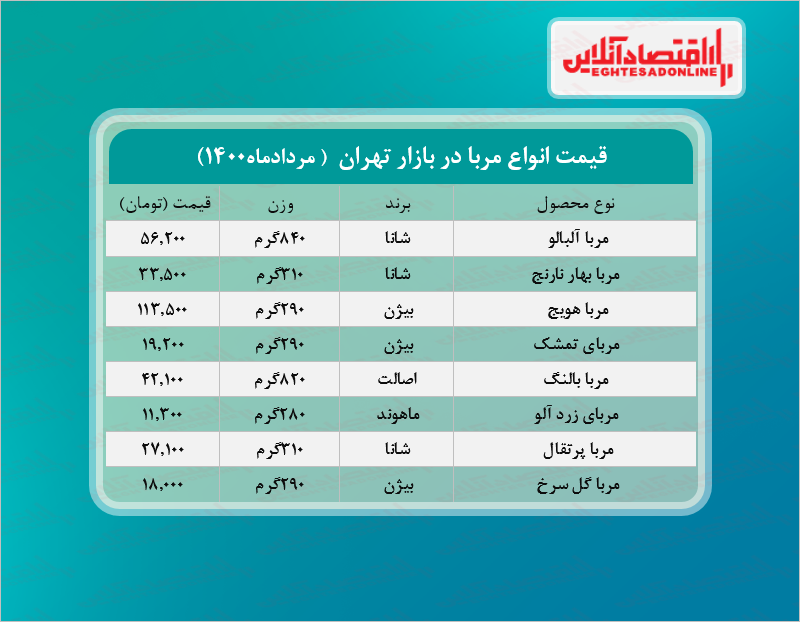 قیمت انواع مربا در بازار چند؟ +جدول