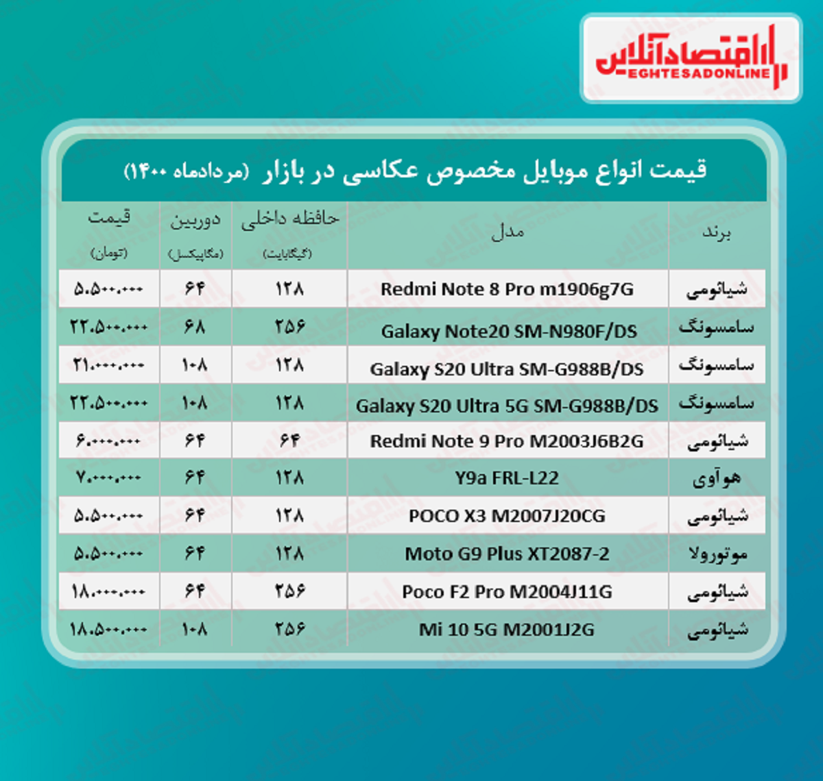 قیمت گوشی ویژه عکاسی / ۱۰مرداد