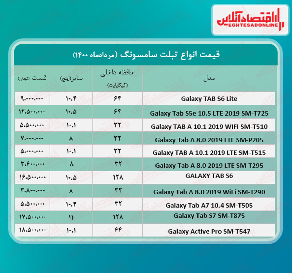 ارزان ترین موبایل های سامسونگ +قیمت