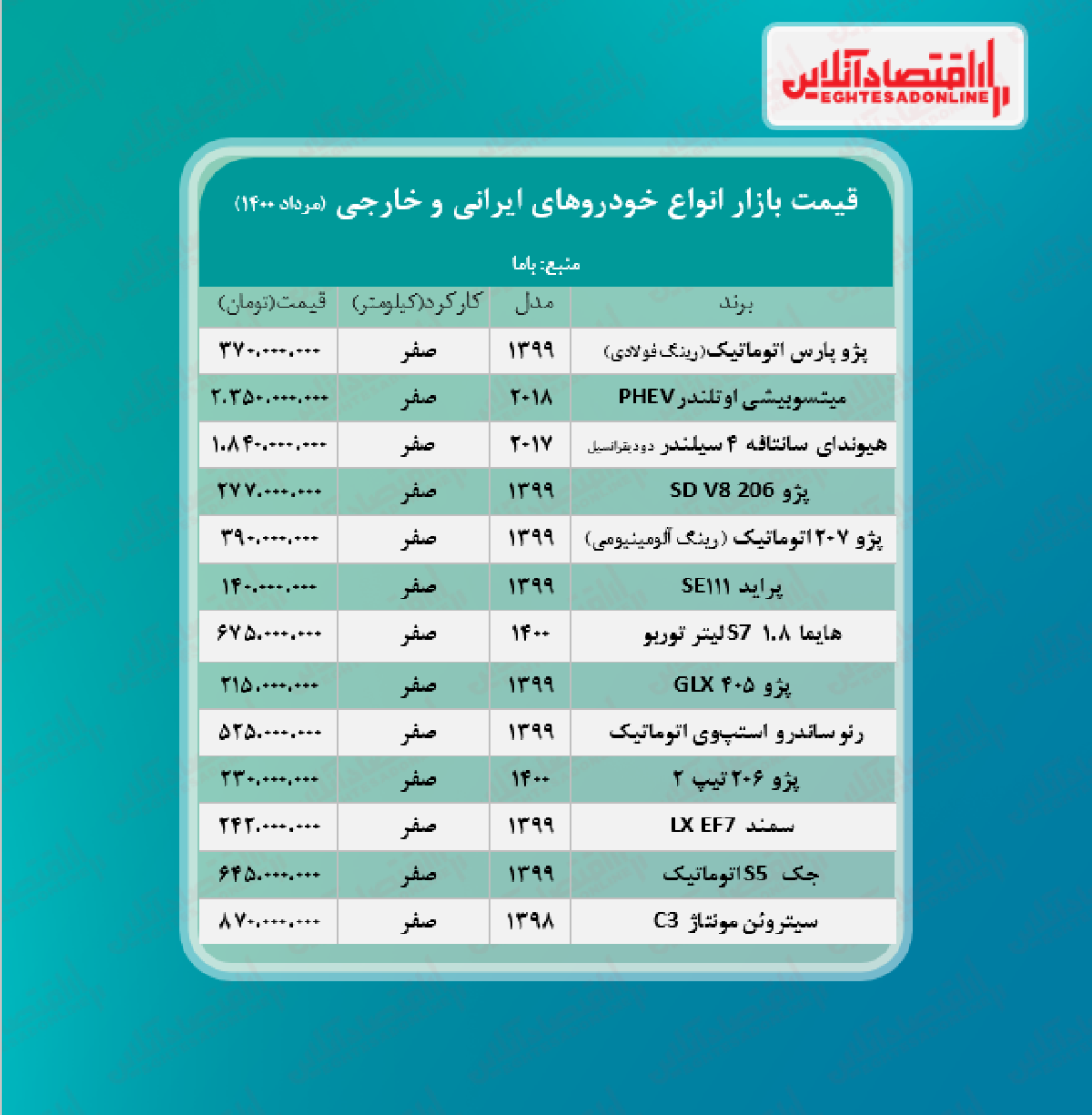 قیمت خودرو امروز ۱۴۰۰/۵/۱۰