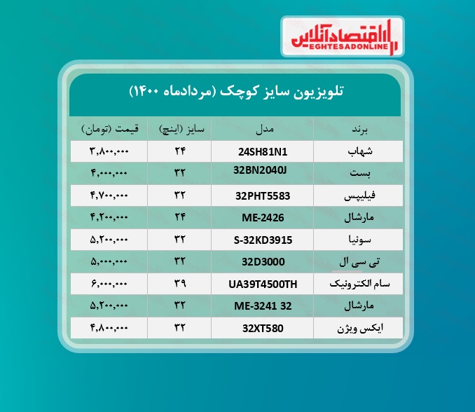 قیمت تلویزیون سایز کوچک /۱۱مردادماه