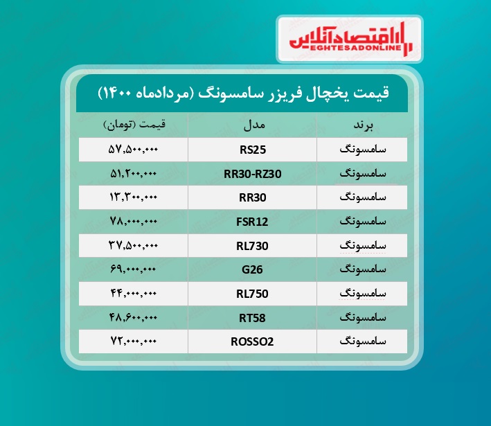 قیمت یخچال فریزر سامسونگ /۱۱مردادماه