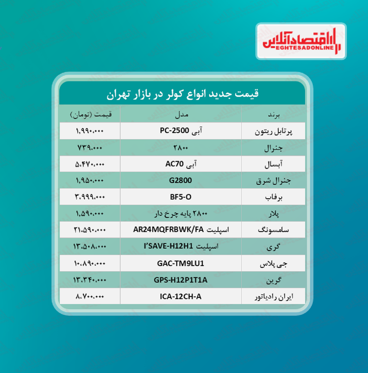 قیمت جدید انواع کولر (مرداد ۱۴۰۰)