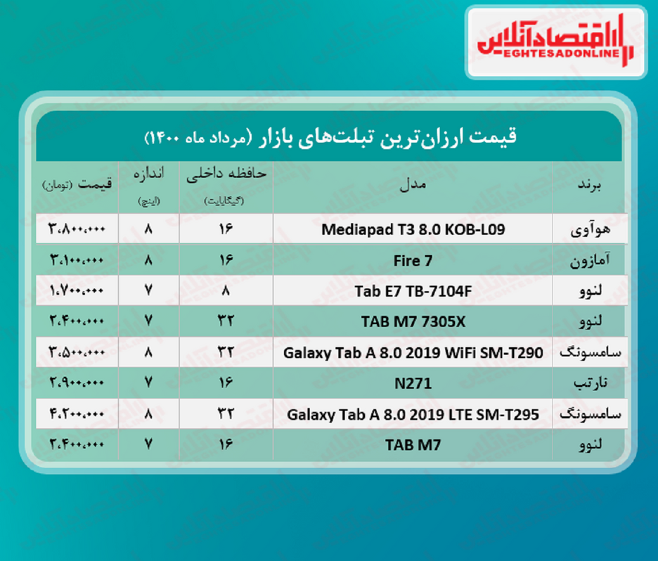 ارزان‌ترین تبلت‌ های بازار چند؟ + جدول