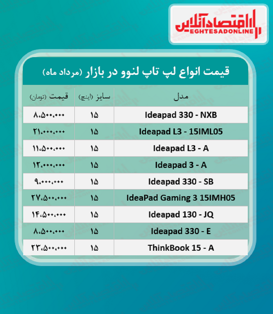 قیمت روز انواع لپ تاپ لنوو / ۱۱مرداد