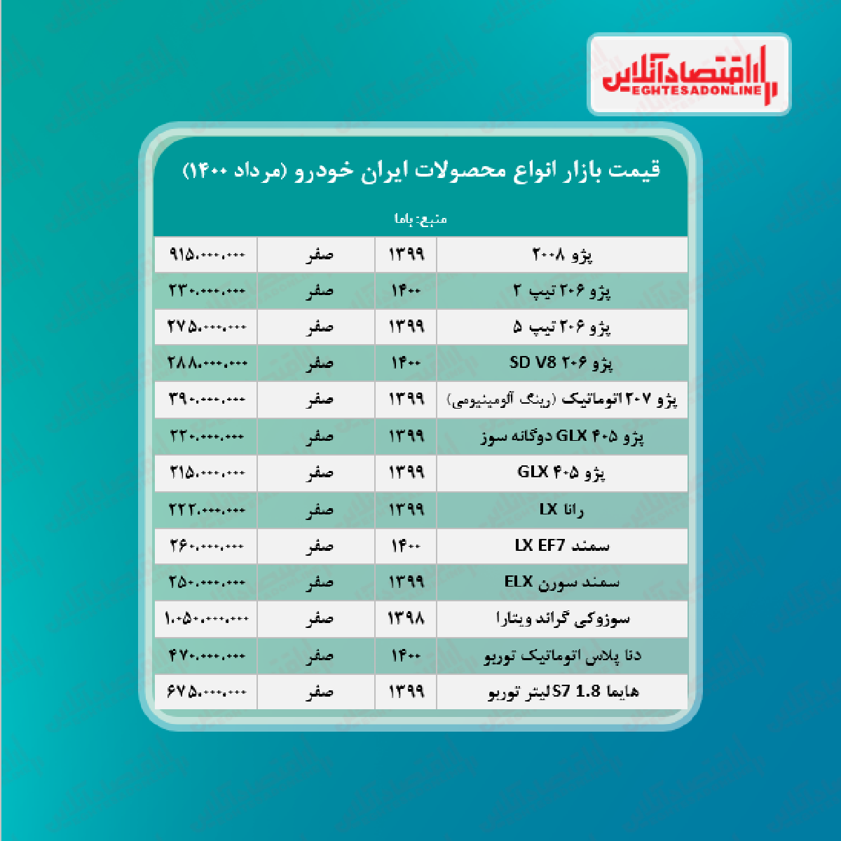 قیمت محصولات ایران خودرو امروز ۱۴۰۰/۵/۱۱