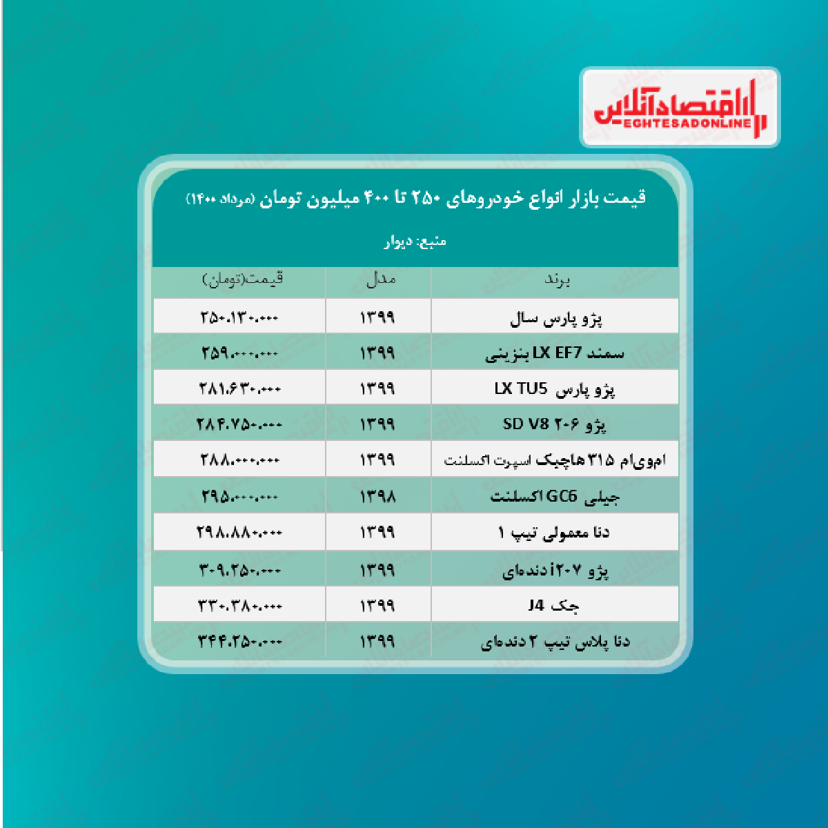 خودروهای ۲۵۰ تا ۴۰۰ میلیون تومانی بازار + جدول