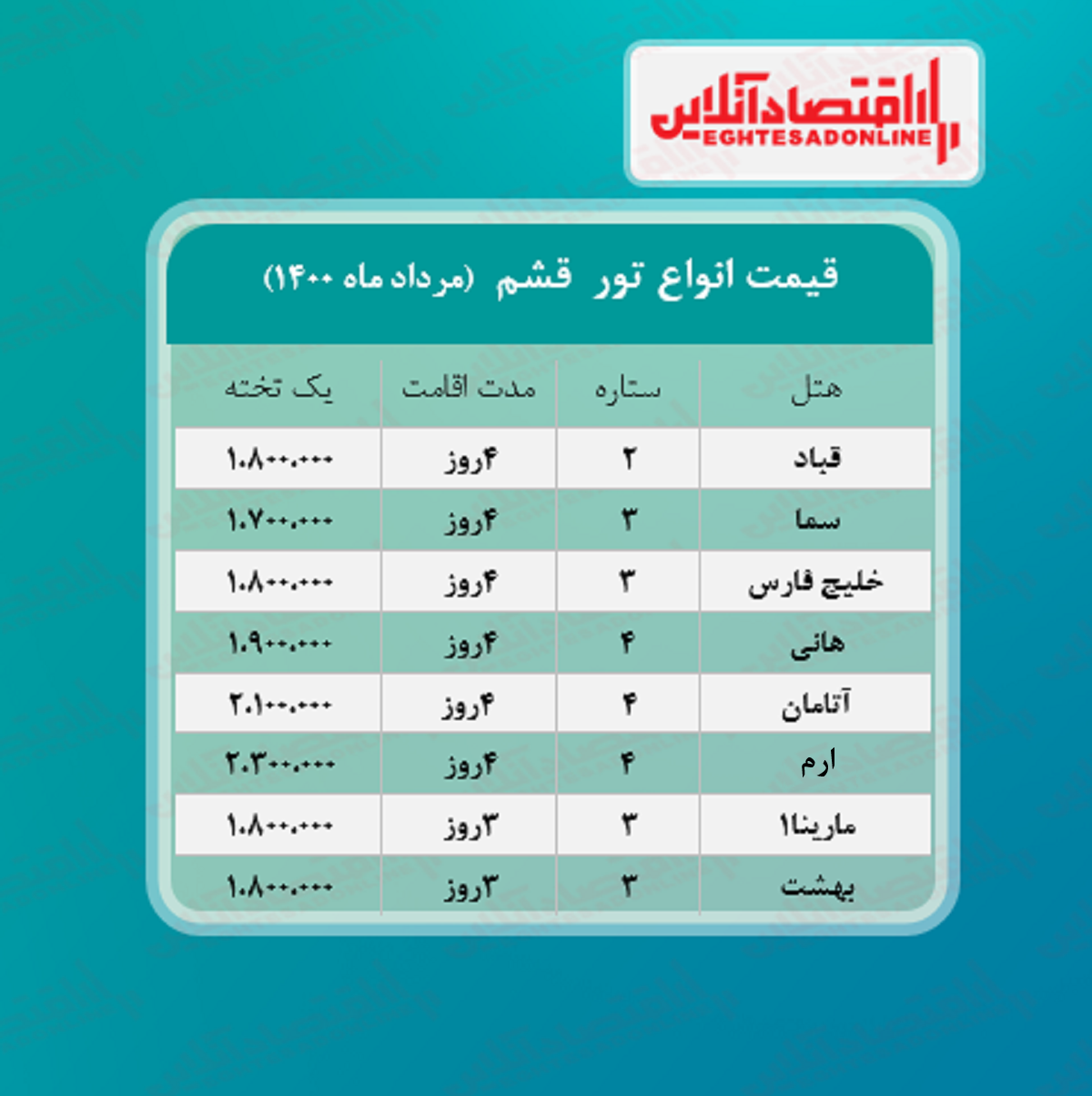 قیمت جدید تور قشم (هوایی) + جدول