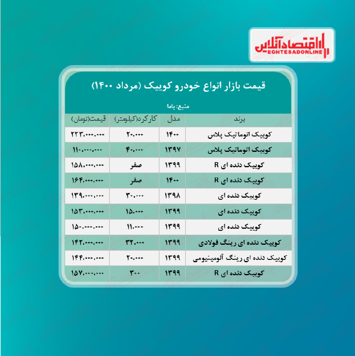 کوییک پلاس ۱۶۴ میلیون تومان شد + جدول