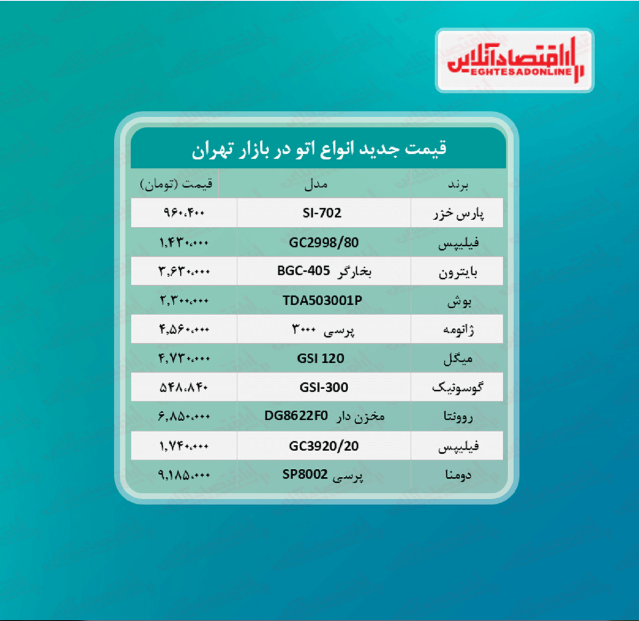 قیمت جدید انواع اتو در بازار (۱۴۰۰/۵/۱۱)