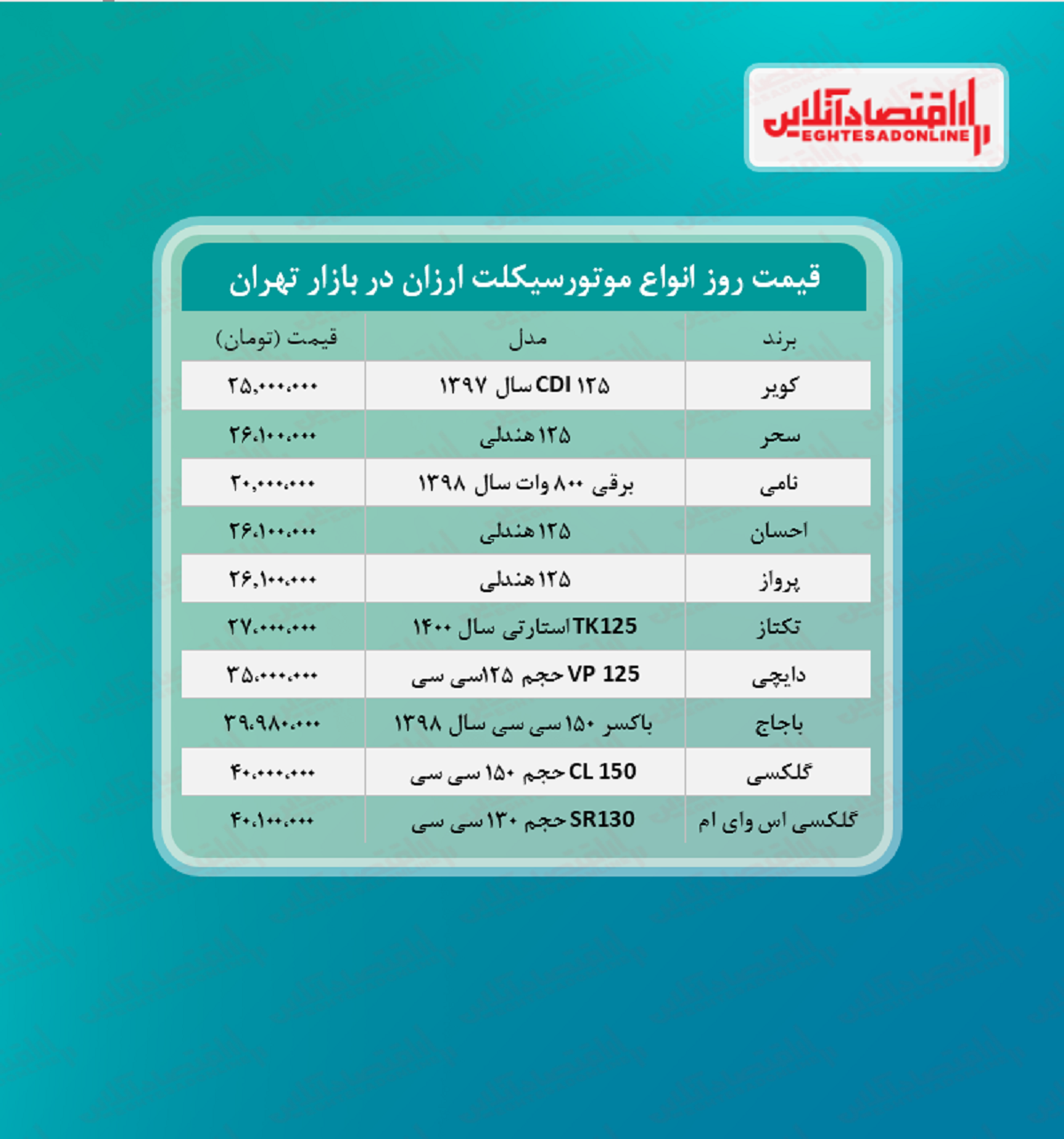 ارزان ترین موتورسیکلت های صفر بازار + قیمت