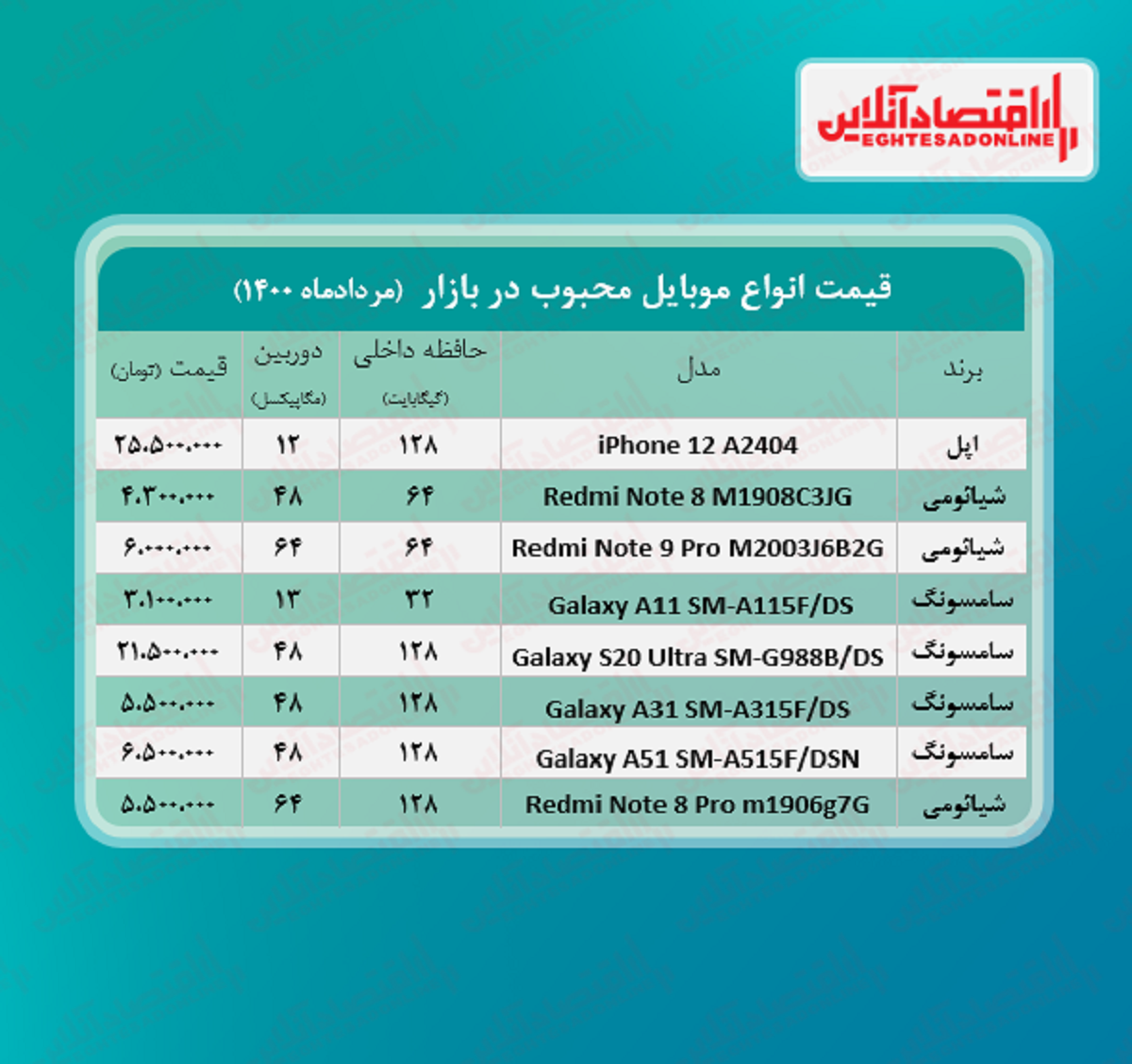 قیمت محبوب‌ ترین گوشی‌ های بازار / ۱۱مرداد