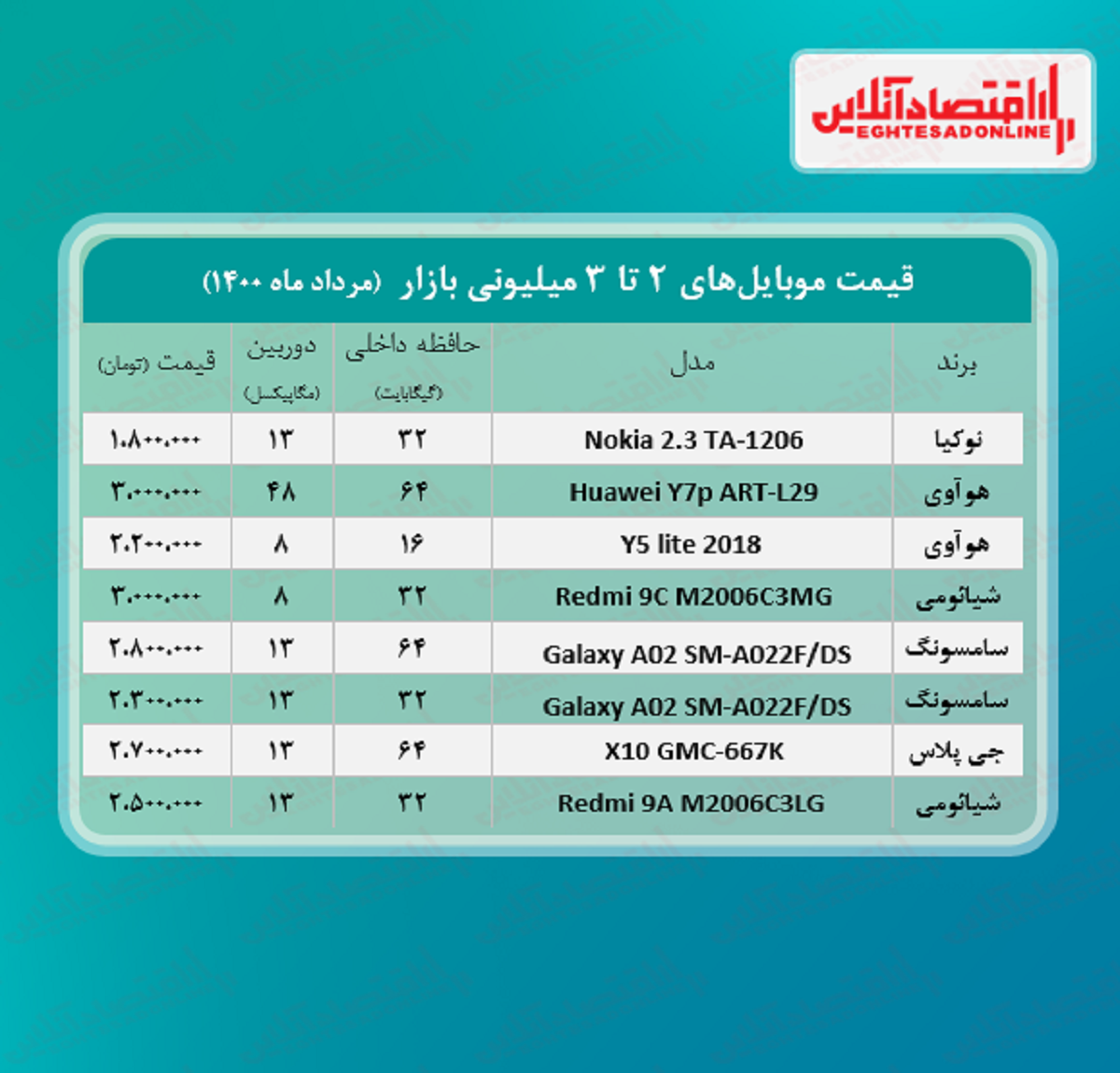 قیمت گوشی (محدوده ۳ میلیون تومان)