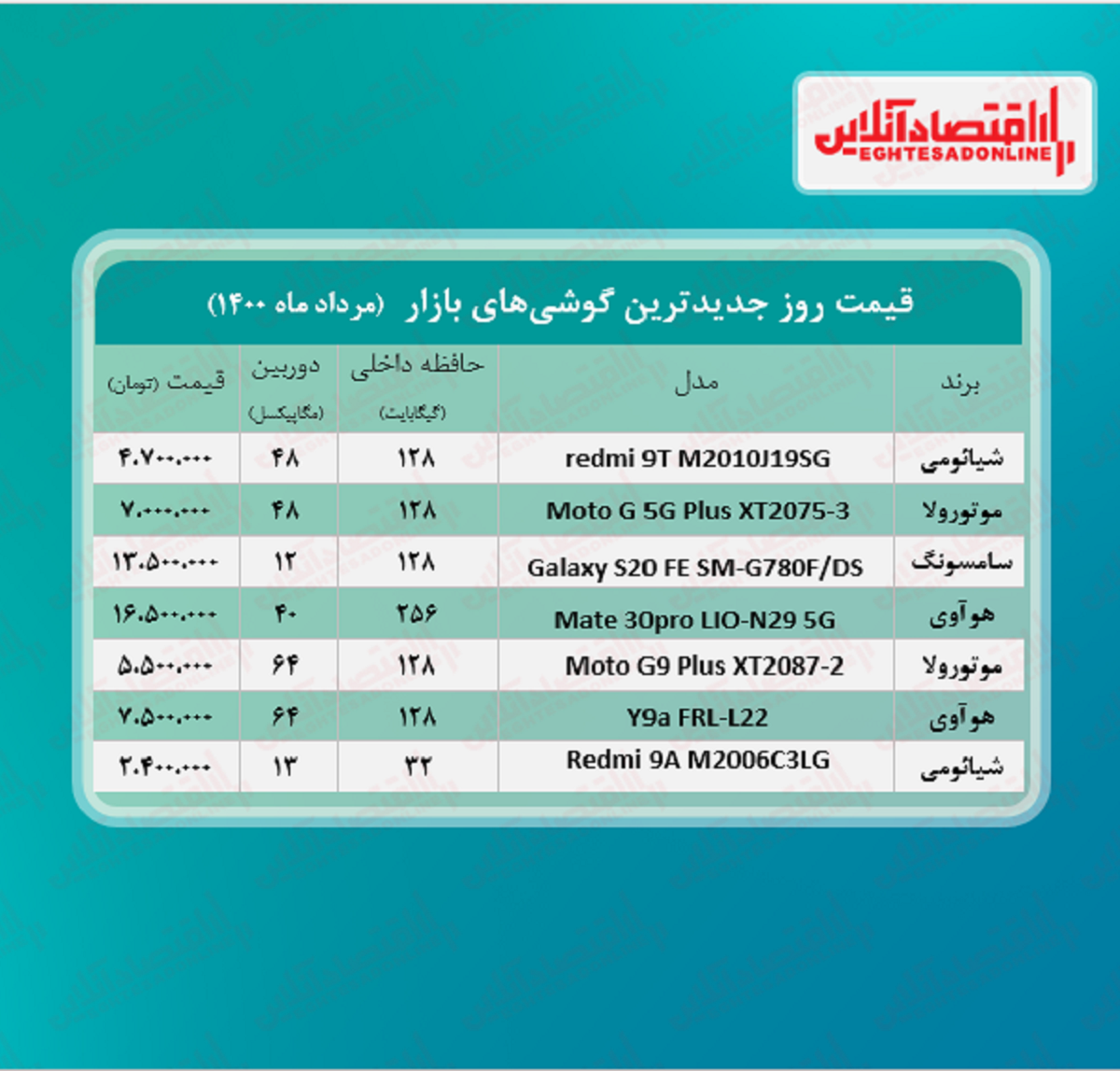 قیمت گوشی های جدید در بازار / ۱۱ مرداد