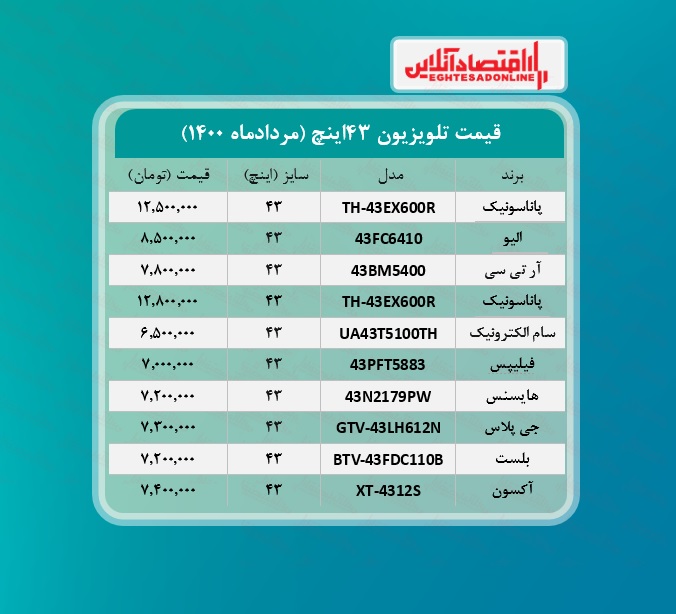 قیمت انواع تلویزیون‌ های ۴۳اینچ + جدول /۱۲مردادماه