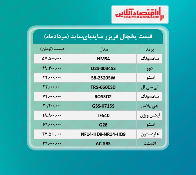 قیمت یخچال فریزر سایدبای‌ ساید /۱۲مردادماه