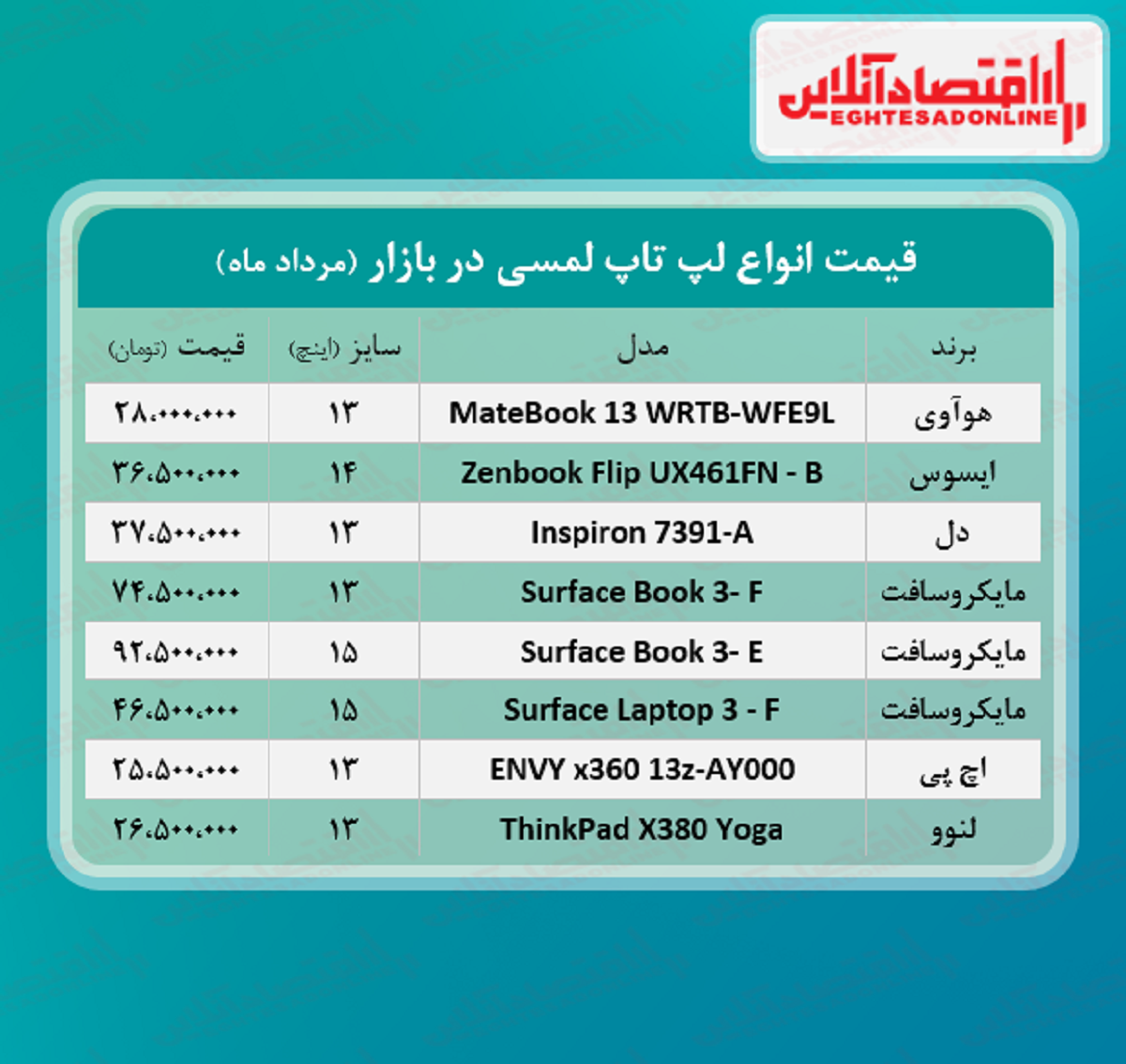 قیمت لپ تاپ‌ لمسی در بازار + جدول