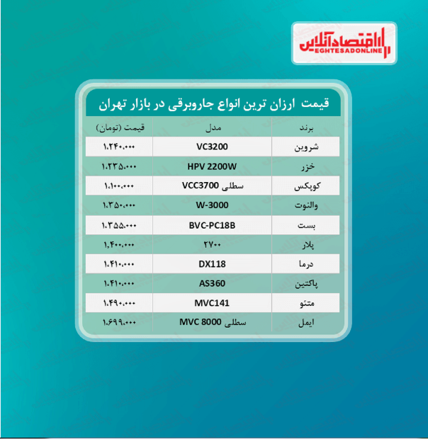 ارزان‌ترین جاروبرقی‌ های بازار چند؟