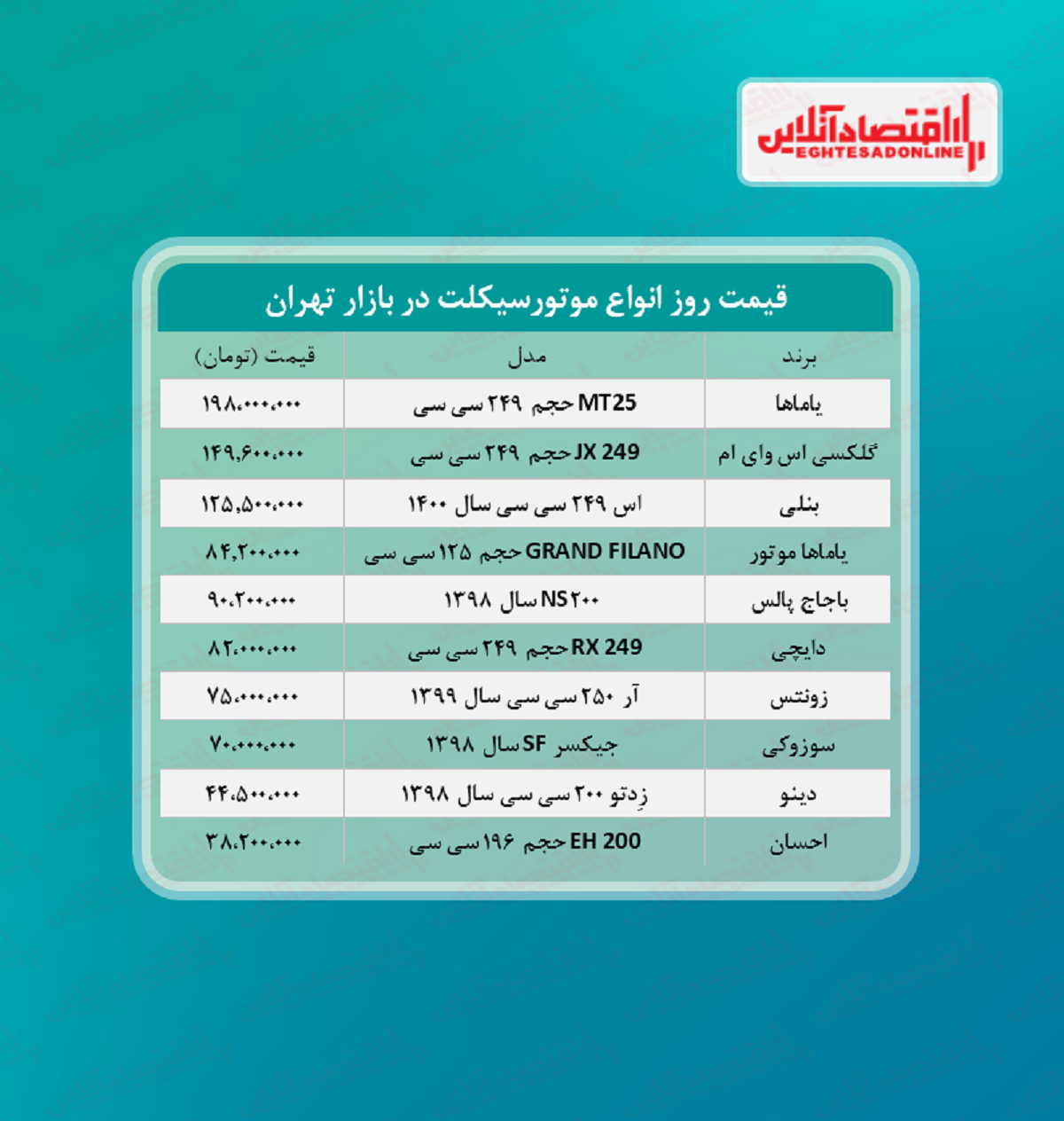 لوکس‌ترین موتورسیکلت های بازار چند؟