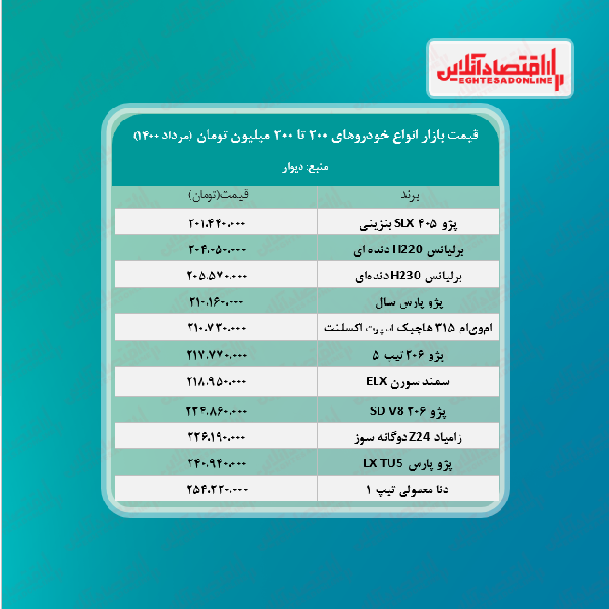 خودروهای ۲۰۰ تا ۳۰۰ میلیون تومان بازار + جدول