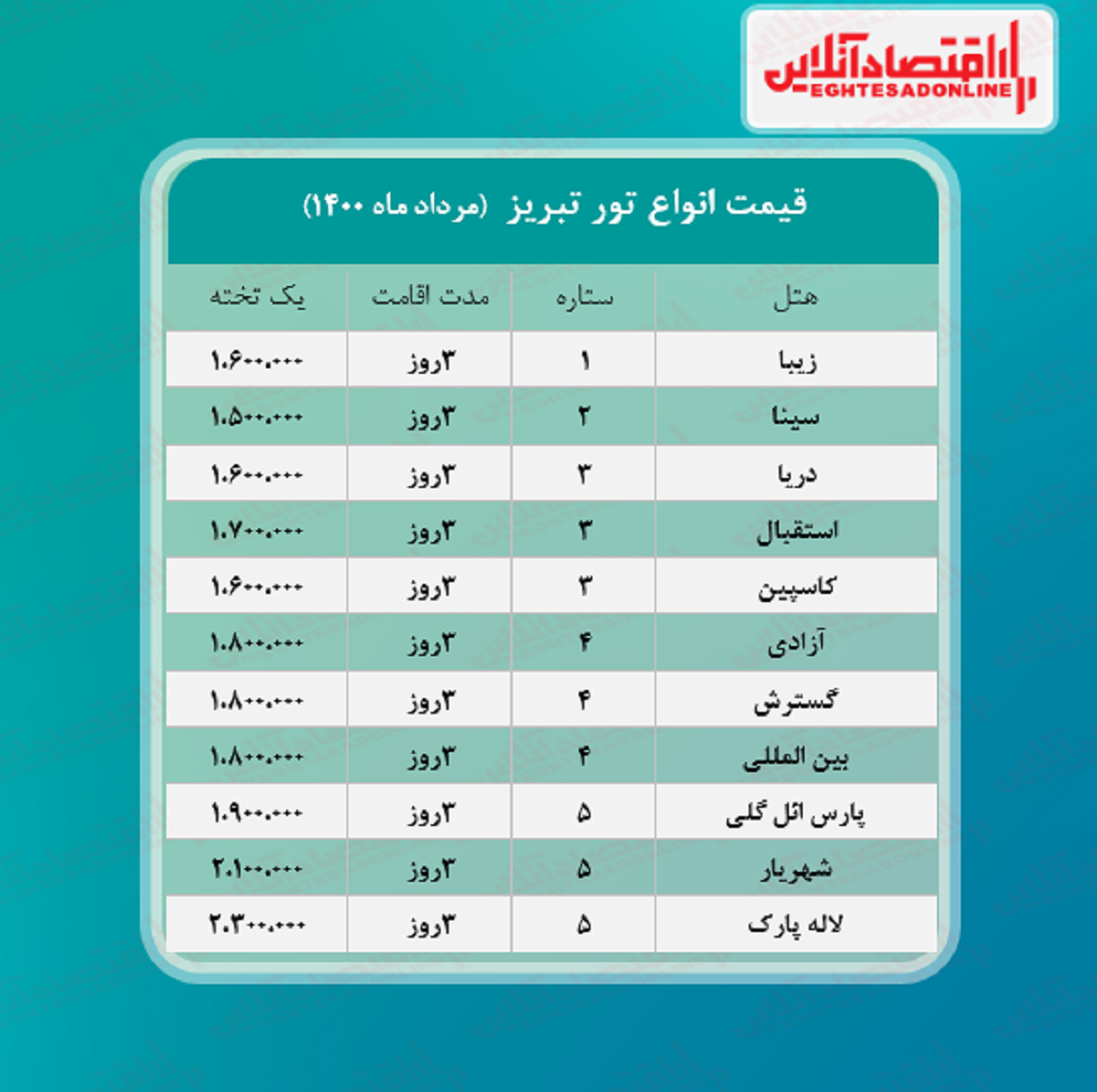 قیمت جدید تور تبریز (هوایی) + جدول