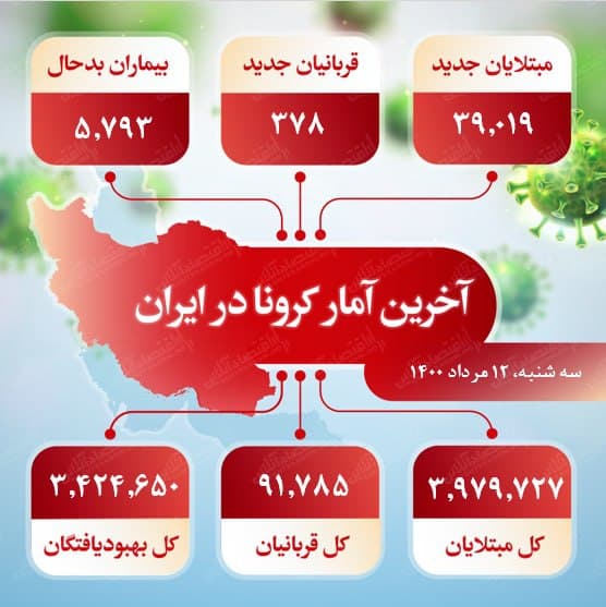 آخرین آمار کرونا در ایران (۱۴۰۰/۵/۱۲)