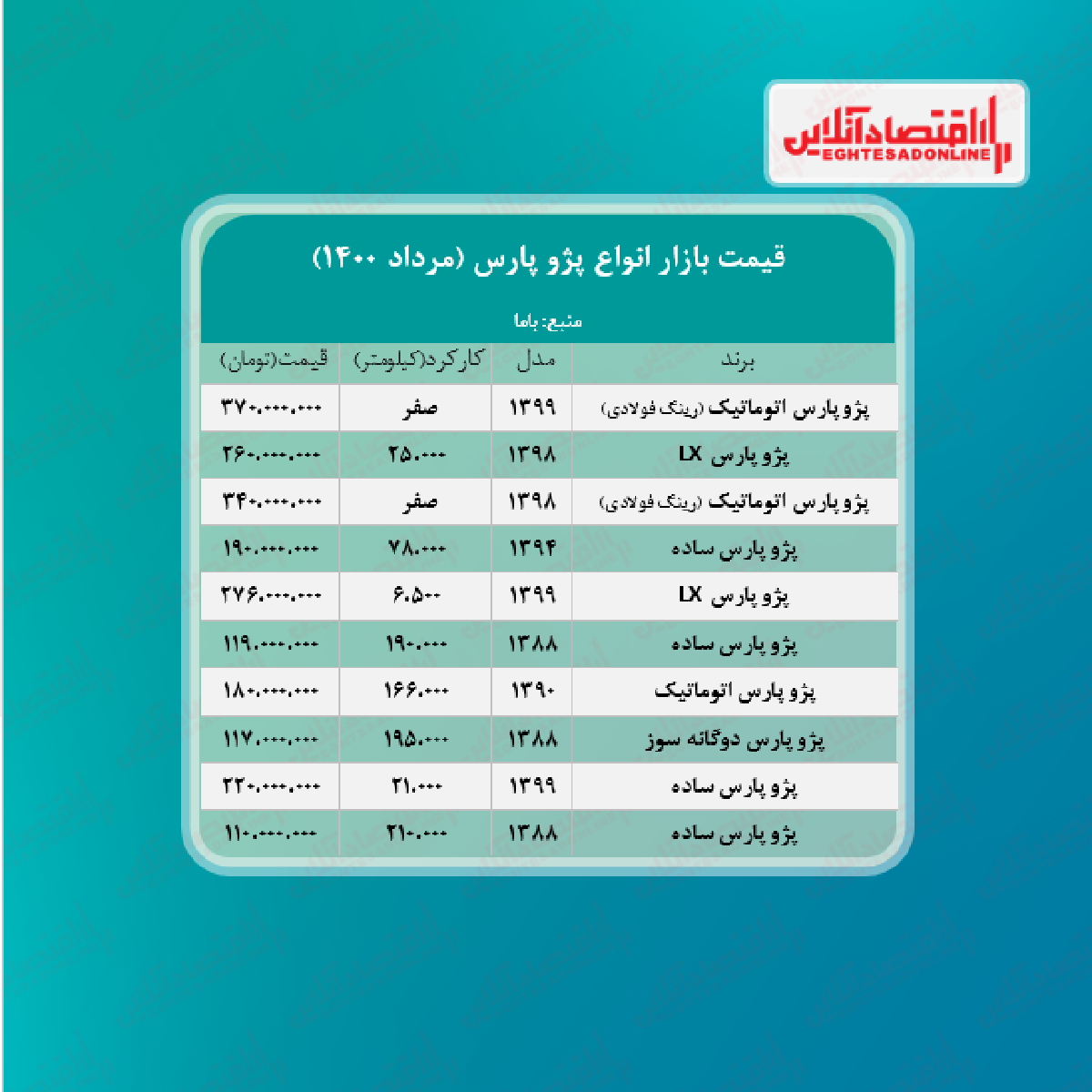 پرشیا اتوماتیک ۳۷۰ میلیون تومان شد + جدول