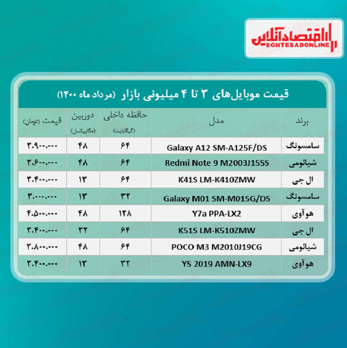 قیمت گوشی (محدوده ۴ میلیون تومان)