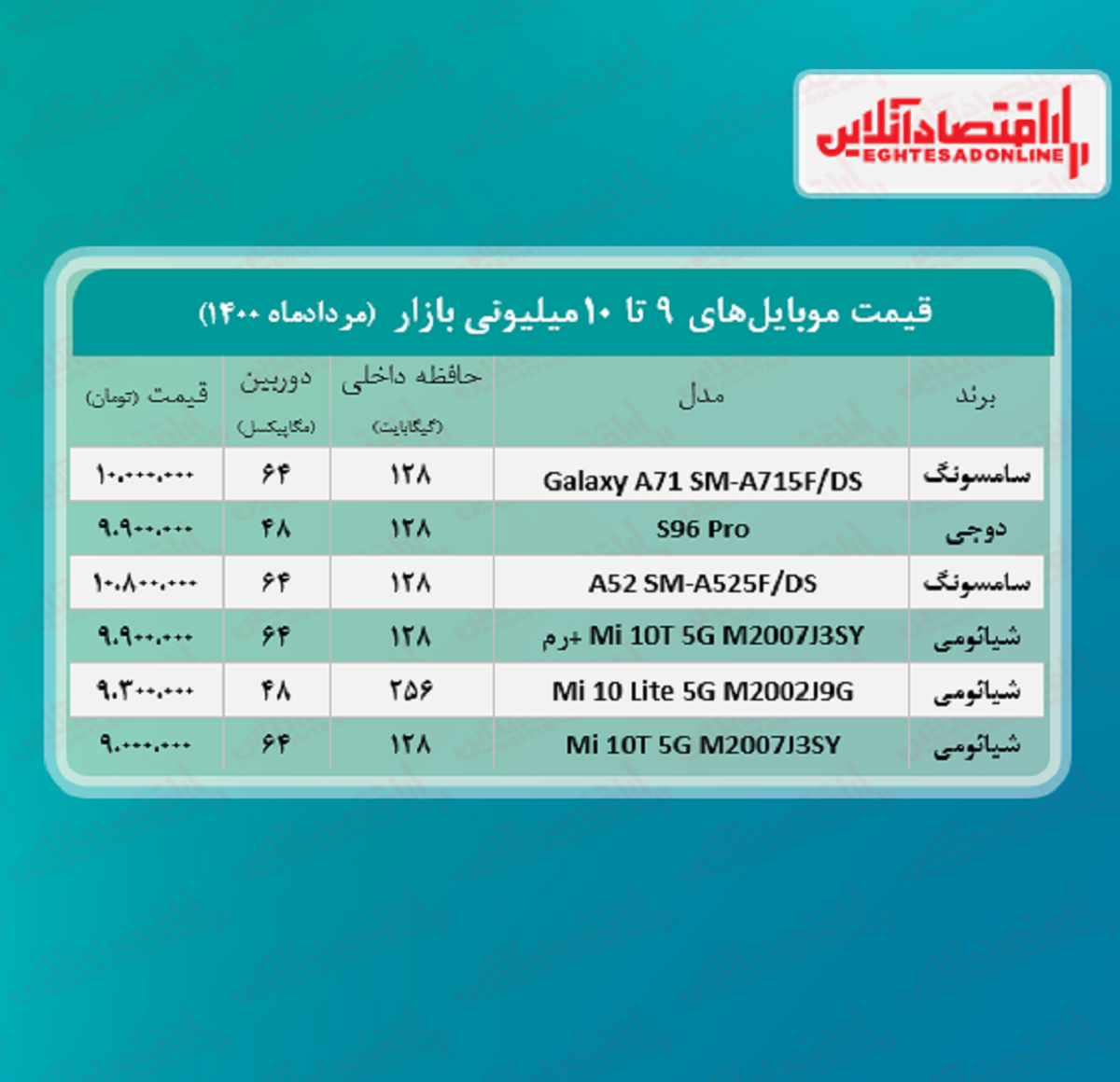 قیمت گوشی (محدوده ۱۰ میلیون تومان)