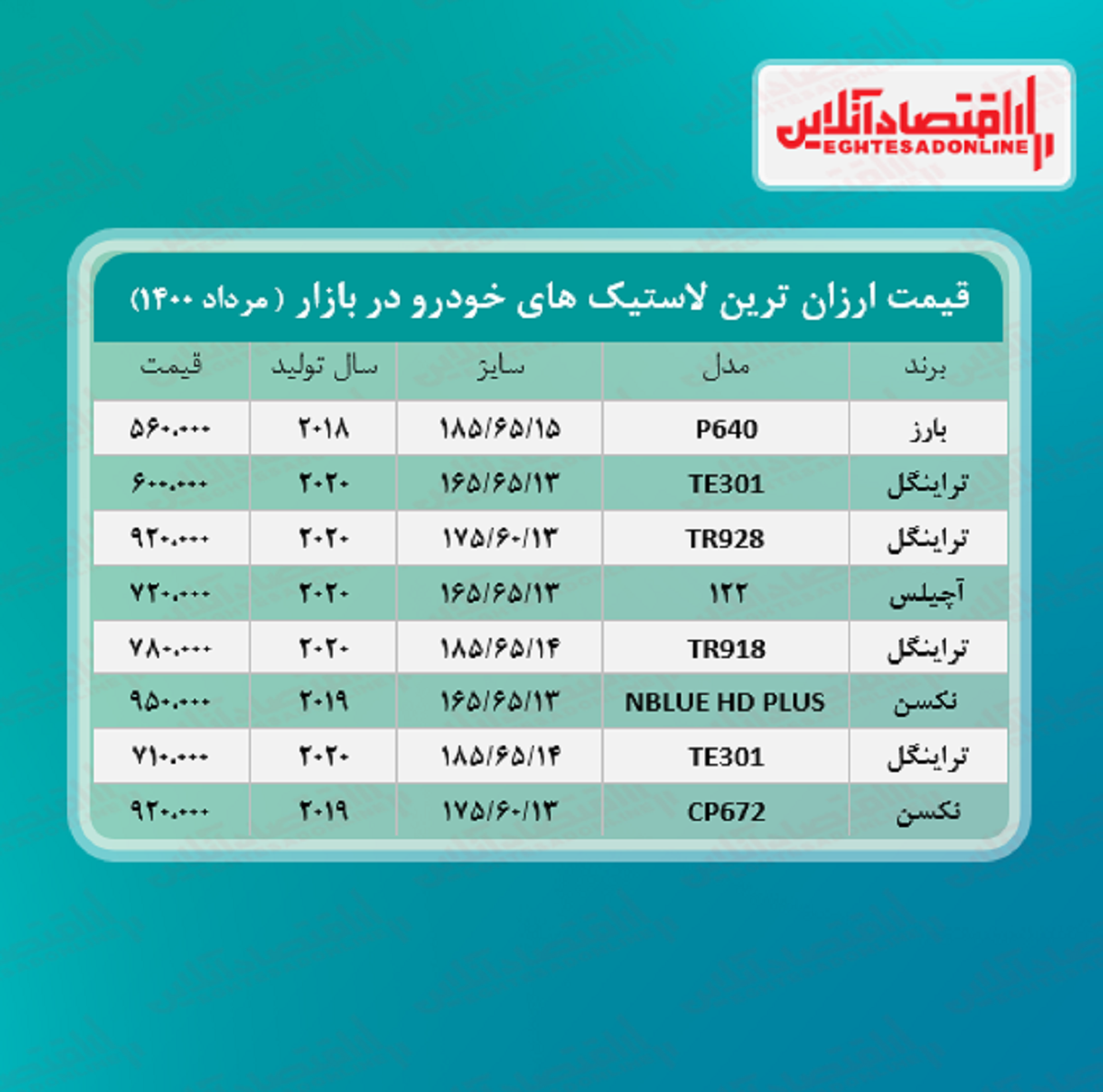 ارزان ترین لاستیک های بازار چند؟