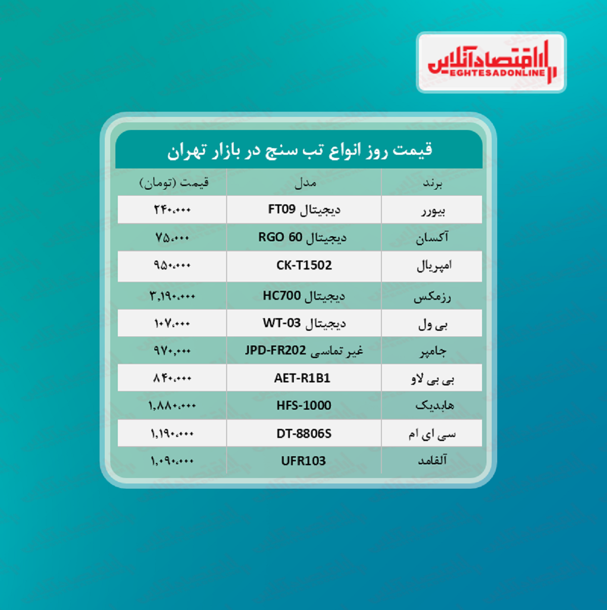 قیمت جدید انواع تب سنج (مرداد ۱۴۰۰)