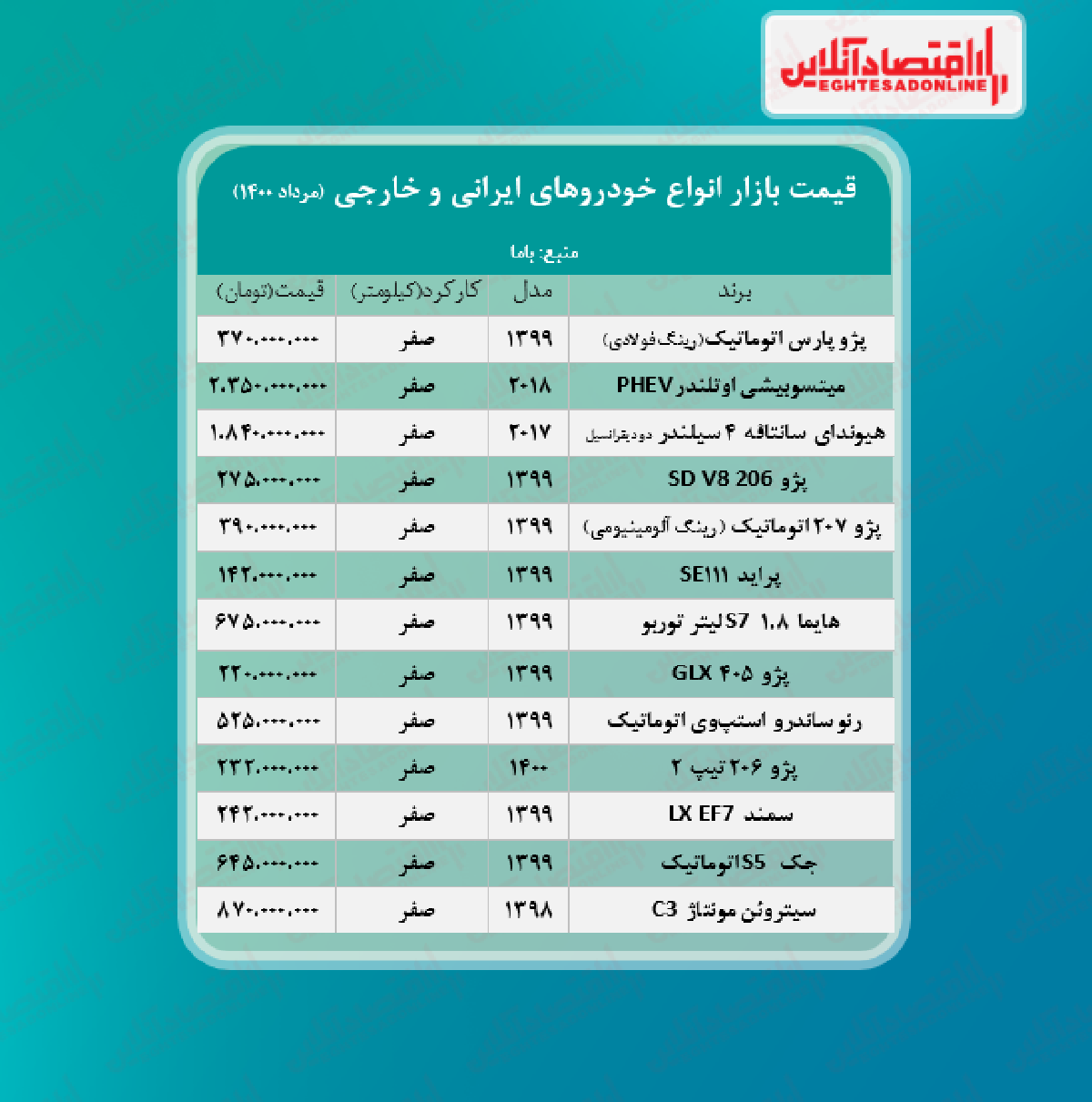 قیمت خودرو امروز ۱۴۰۰/۵/۱۲