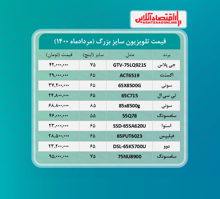 قیمت تلویزیون سایز بزرگ /۱۳مردادماه