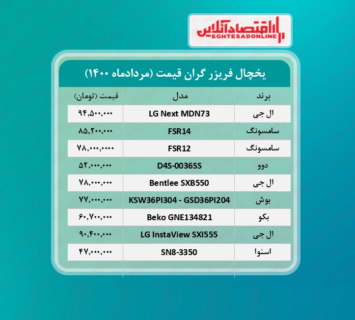 قیمت لوکس‌ ترین یخچال‌ های بازار + جدول / ۱۳مردادماه