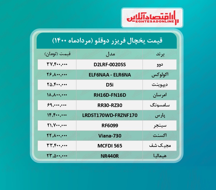 یخچال فریزر دوقلو چند؟ / ۱۳مردادماه