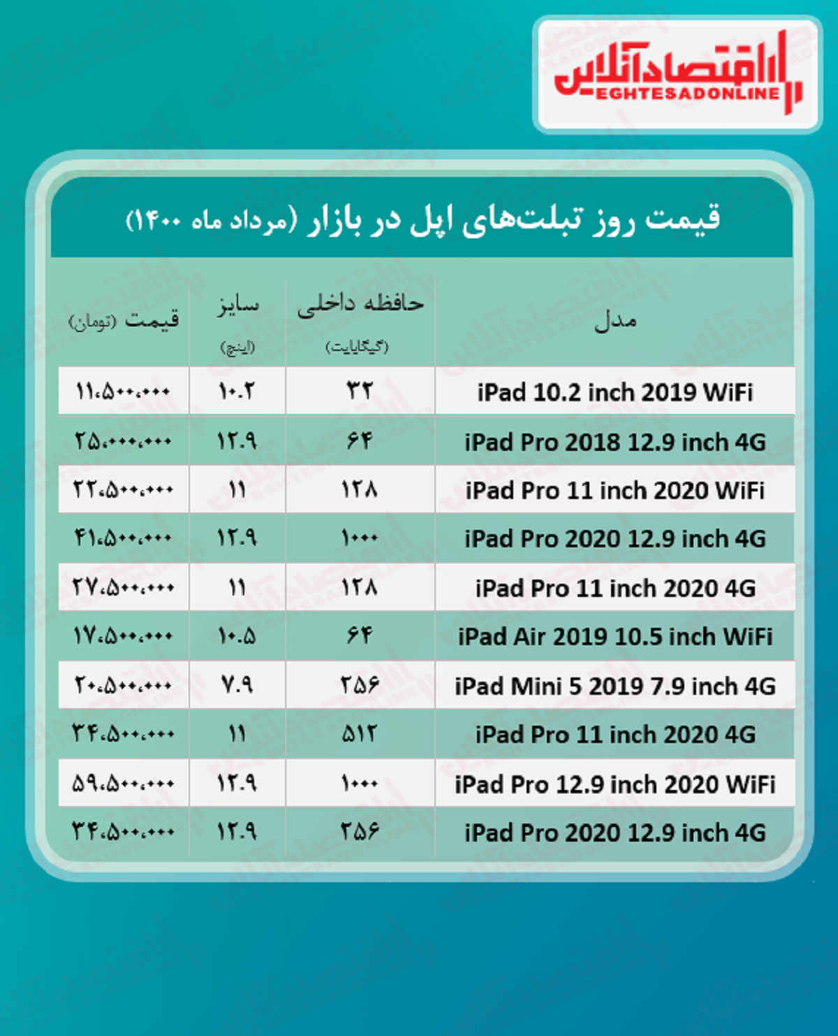 قیمت تبلت اپل + جدول